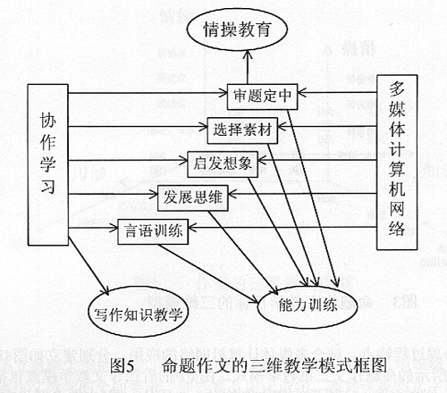 小学作文结构指导